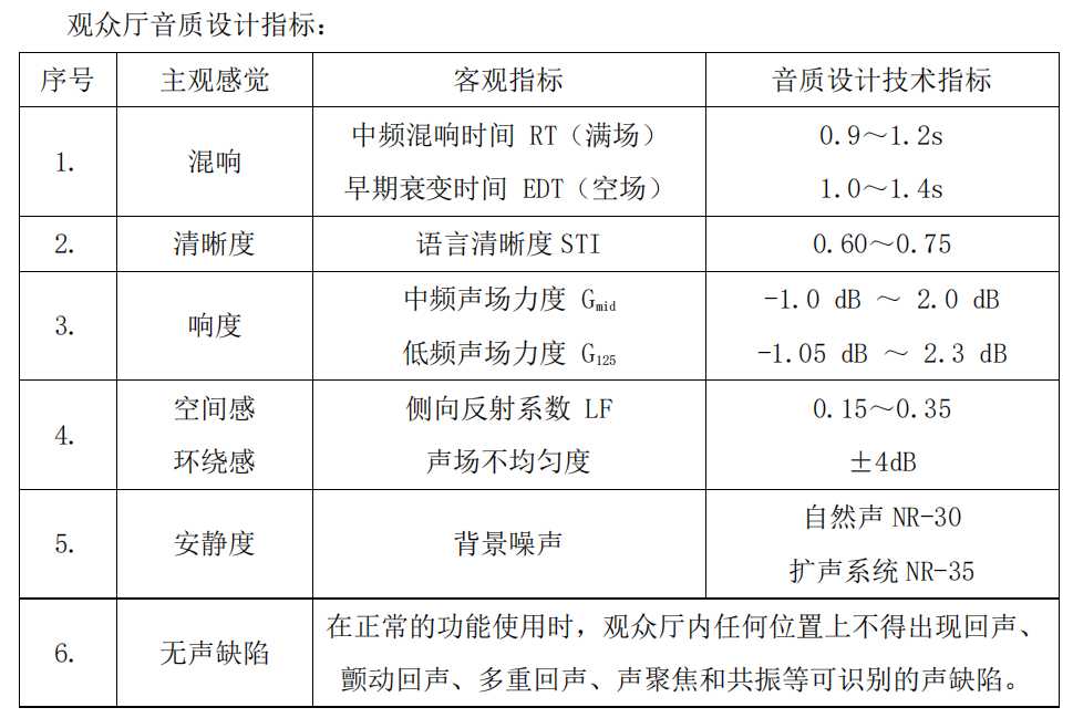 建筑和室內設計院專享