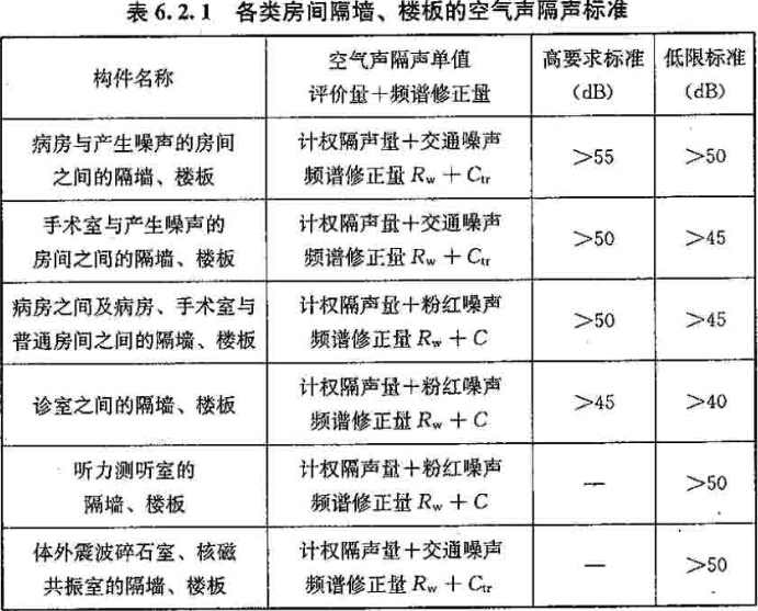 醫院聲學設計